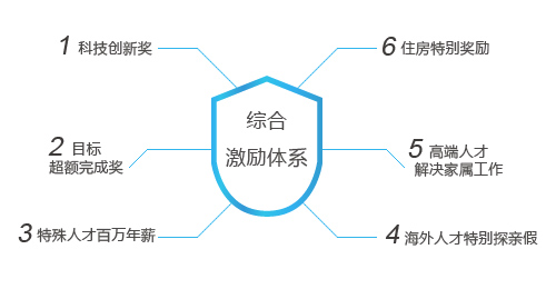 w66(中国)最老牌官方网站